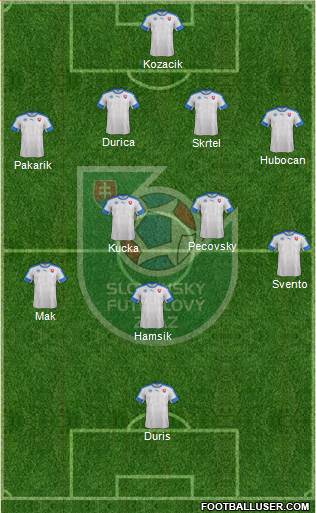 Slovakia Formation 2016