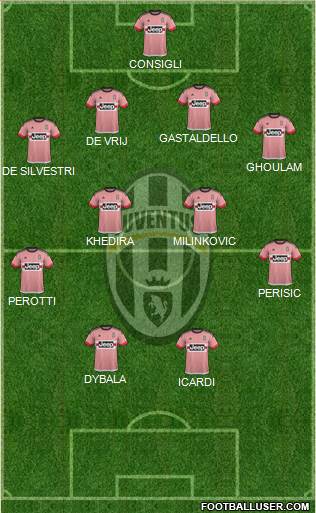 Juventus Formation 2016