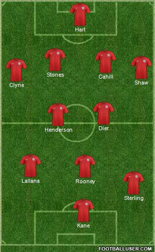 England Formation 2016