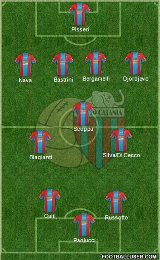 Catania Formation 2016