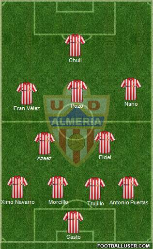 U.D. Almería S.A.D. Formation 2016