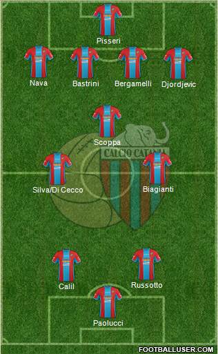 Catania Formation 2016