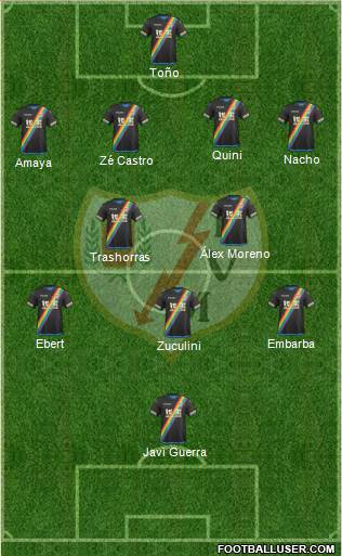 Rayo Vallecano de Madrid S.A.D. Formation 2016