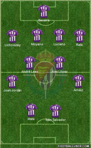 R. Valladolid C.F., S.A.D. Formation 2016