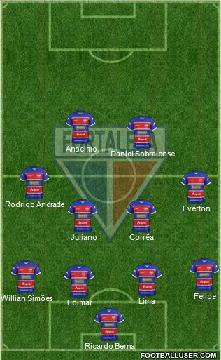 Fortaleza EC Formation 2016