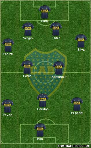Boca Juniors Formation 2016