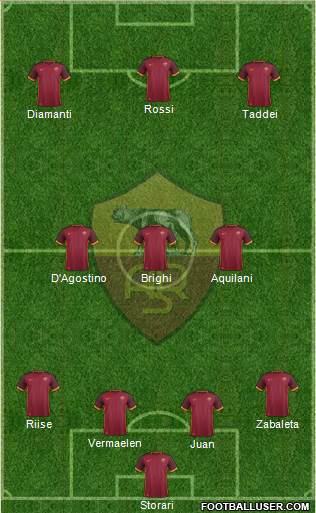 AS Roma Formation 2016