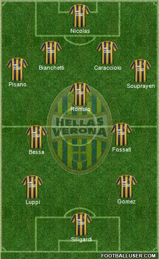 Hellas Verona Formation 2016