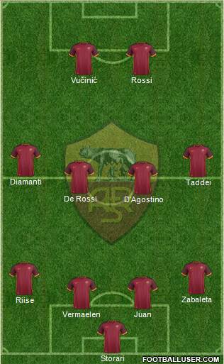 AS Roma Formation 2016
