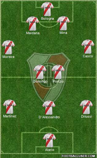 River Plate Formation 2016