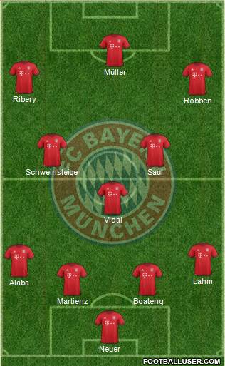 FC Bayern München Formation 2016