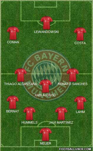 FC Bayern München Formation 2016