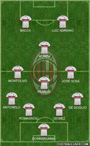 A.C. Milan Formation 2016