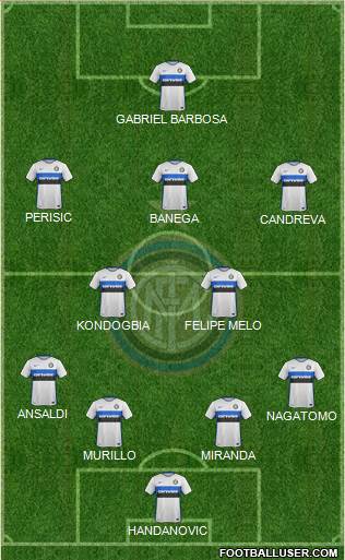 F.C. Internazionale Formation 2016