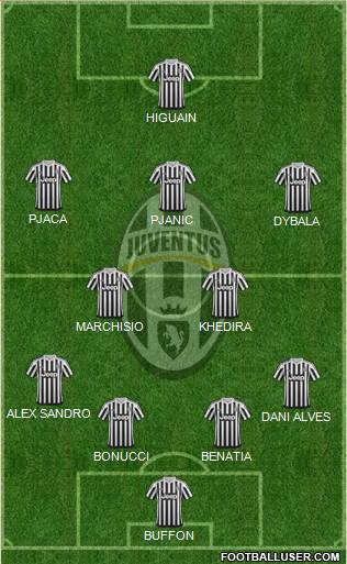 Juventus Formation 2016