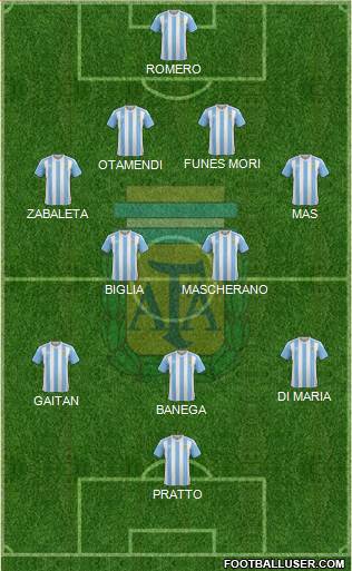 Argentina Formation 2016