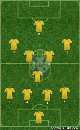 Brazil Formation 2016