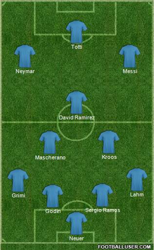 Dream Team Formation 2016