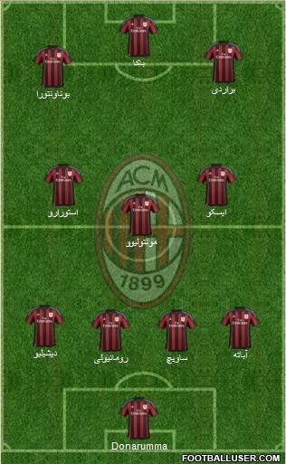 A.C. Milan Formation 2016