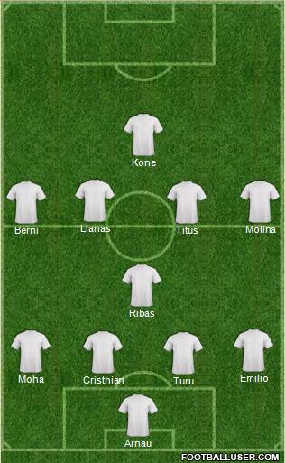 Championship Manager Team Formation 2016