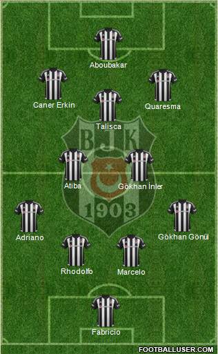 Besiktas JK Formation 2016