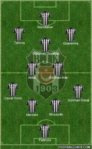 Besiktas JK Formation 2016