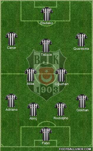 Besiktas JK Formation 2016