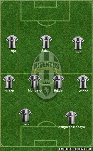 Juventus Formation 2016