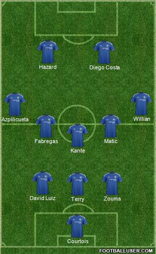 Chelsea Formation 2016