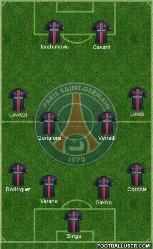 Paris Saint-Germain Formation 2016
