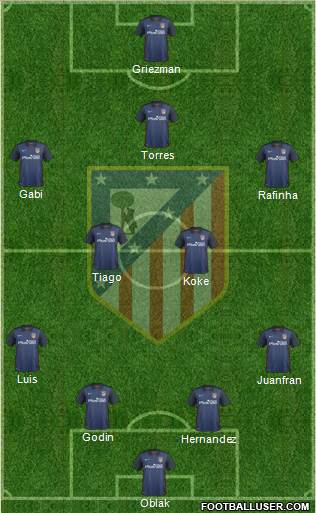 Atlético Madrid B Formation 2016