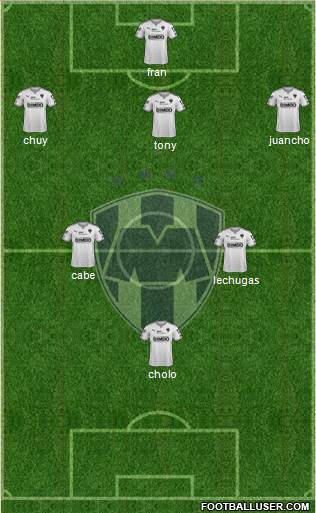 Club de Fútbol Monterrey Formation 2016