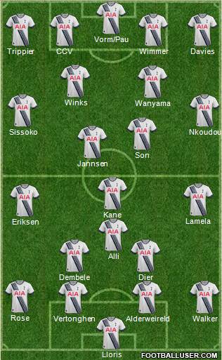 Tottenham Hotspur Formation 2016