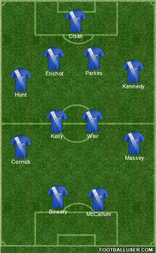 Leyton Orient Formation 2016