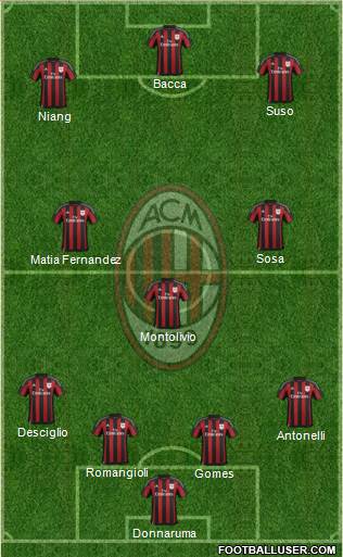 A.C. Milan Formation 2016