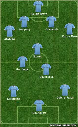 Manchester City Formation 2016