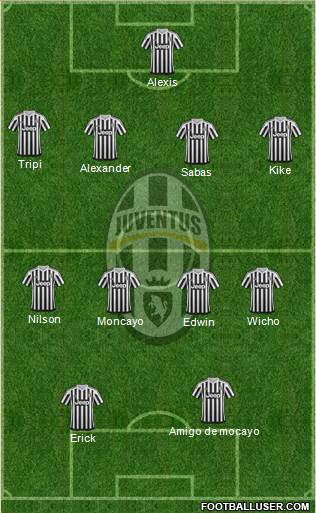 Juventus Formation 2016
