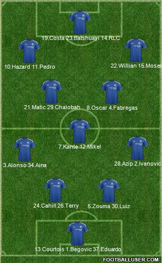 Chelsea Formation 2016