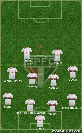 São Paulo FC Formation 2016
