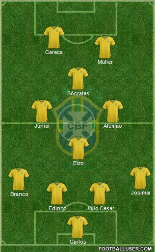 Brazil Formation 2016