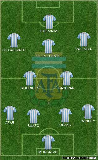 Argentina Formation 2016