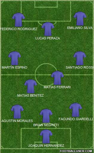 Dream Team Formation 2016