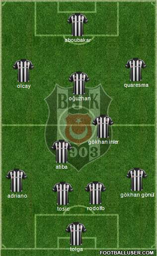 Besiktas JK Formation 2016