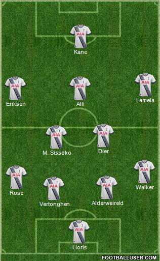 Tottenham Hotspur Formation 2016