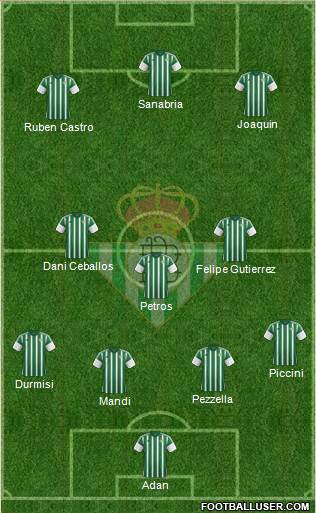 Real Betis B., S.A.D. Formation 2016