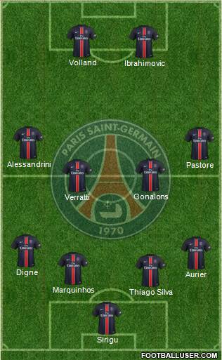 Paris Saint-Germain Formation 2016