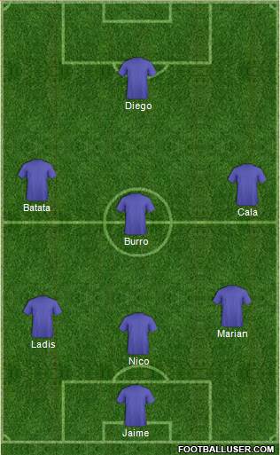 Champions League Team Formation 2016