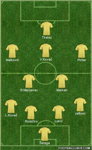 Championship Manager Team Formation 2016