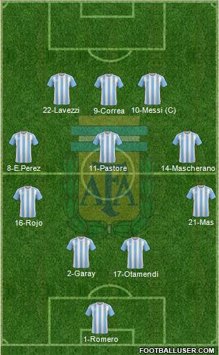 Argentina Formation 2016
