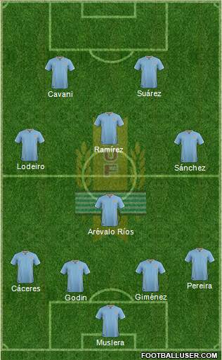 Uruguay Formation 2016